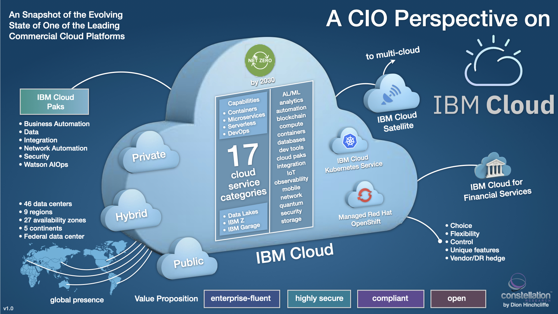 ibm cloud case study